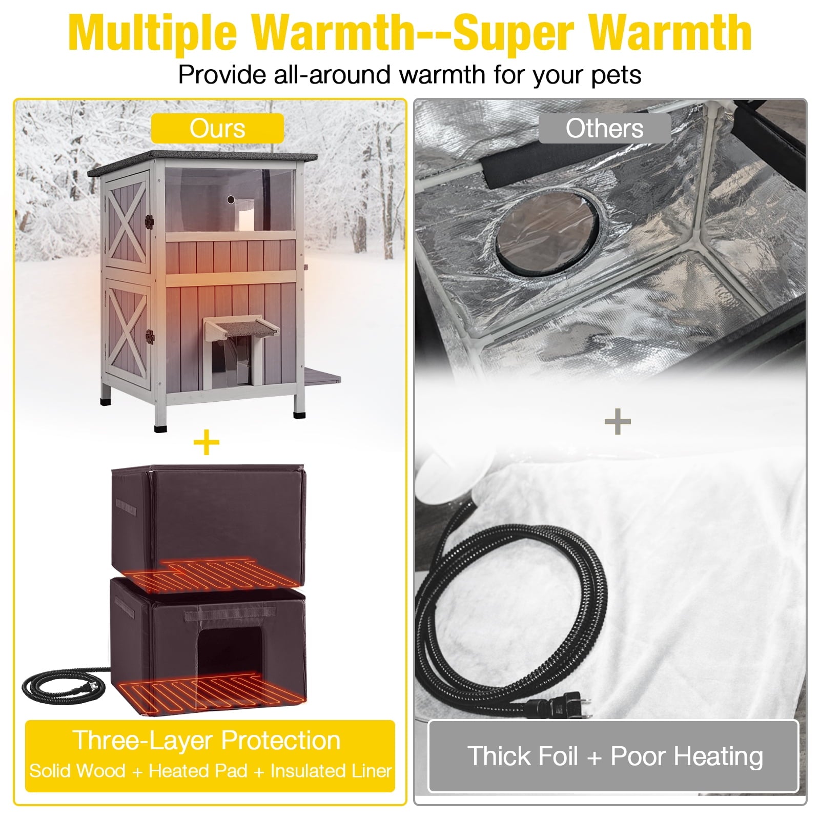 Aivituvin Heated Outdoor Cat House for Winter, Insulated Cat House for Outdoor Indoor, Weatherproof Cat Shelter with Warm Liner for Feral &amp; Stray Cats
